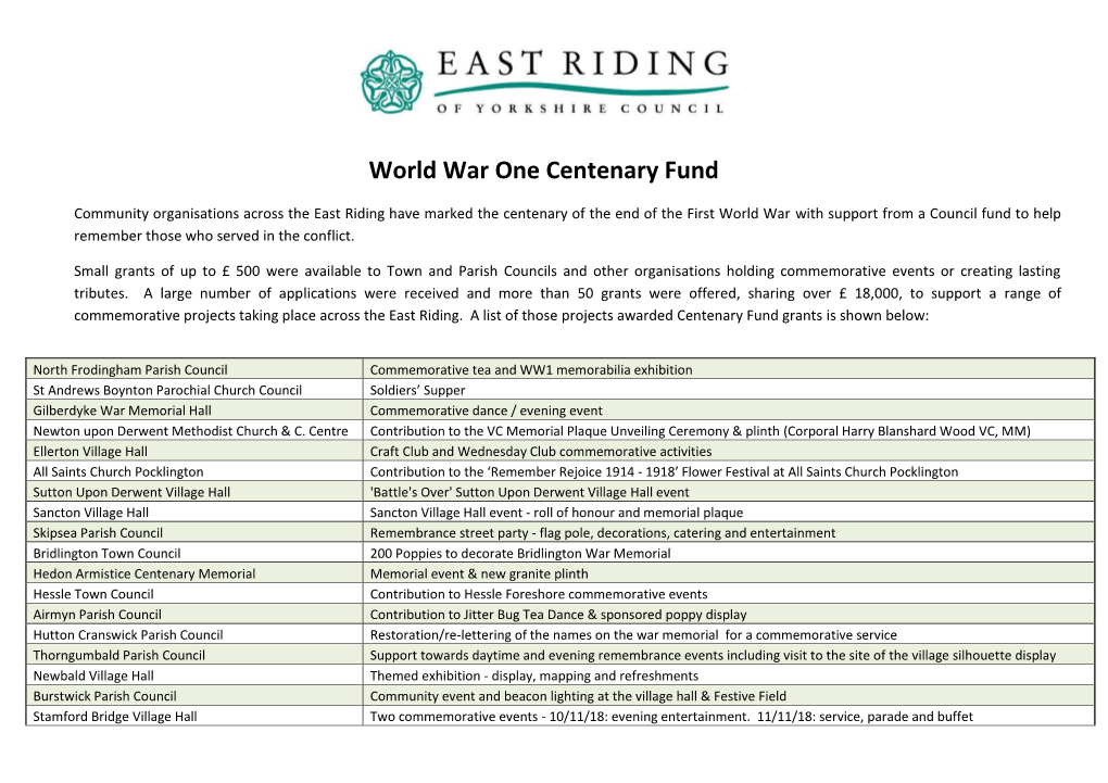 World War One Centenary Fund