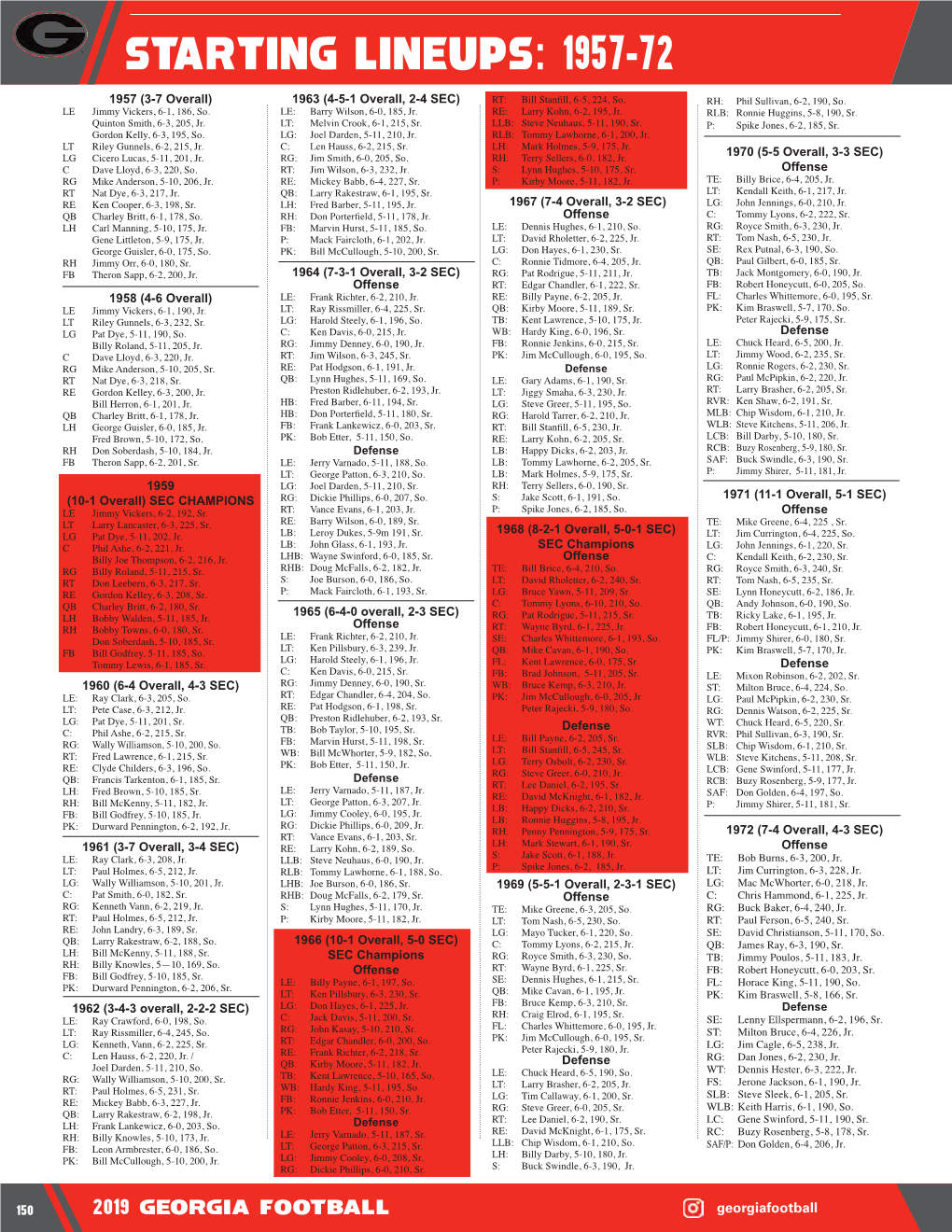Starting Lineups: 1957-72