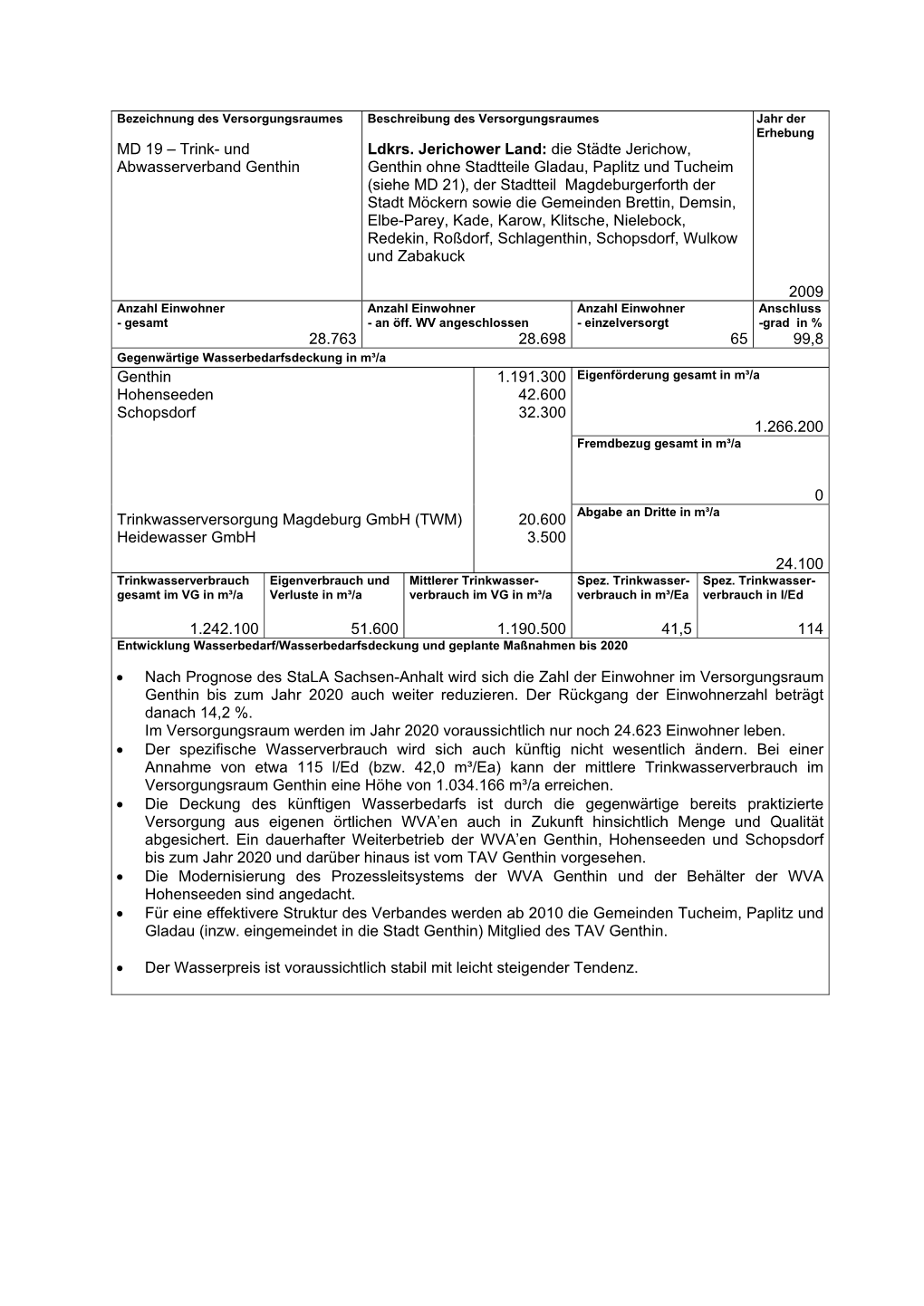 MD 19 – Trink- Und Abwasserverband Genthin Ldkrs. Jerichower Land