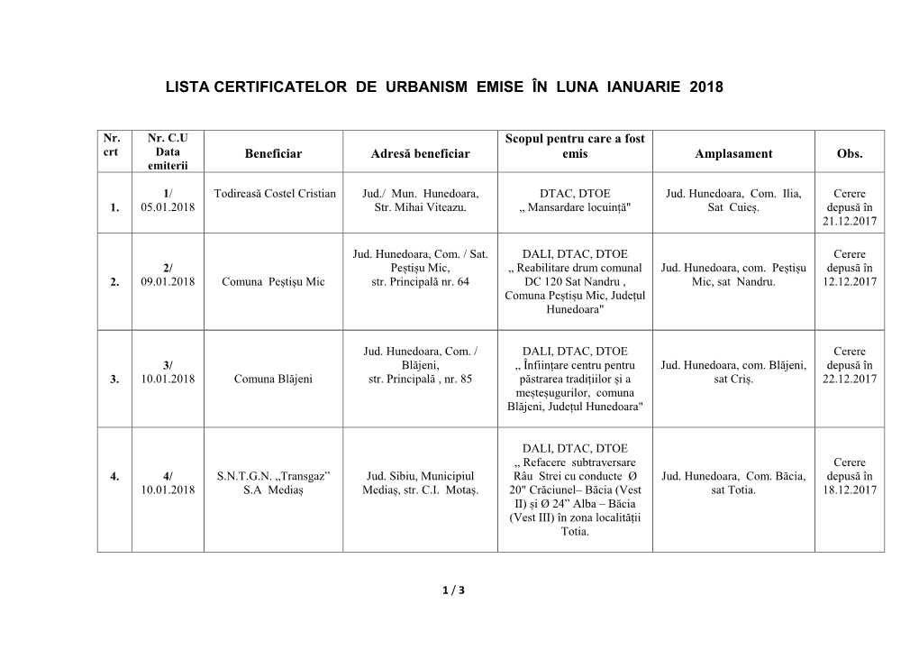 Situația Certificatelor De Urbanism Emise În Luna