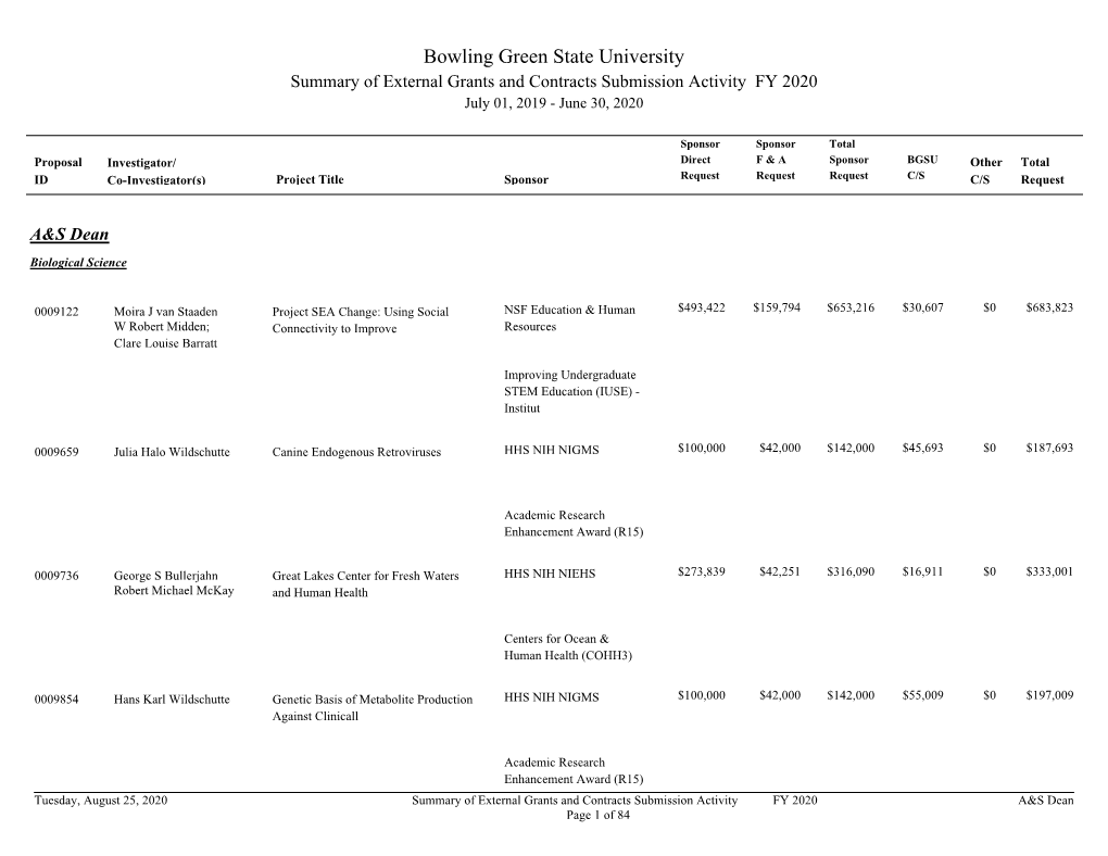 Summary of External Grants and Contracts Submission Activity FY 2020 July 01, 2019 - June 30, 2020