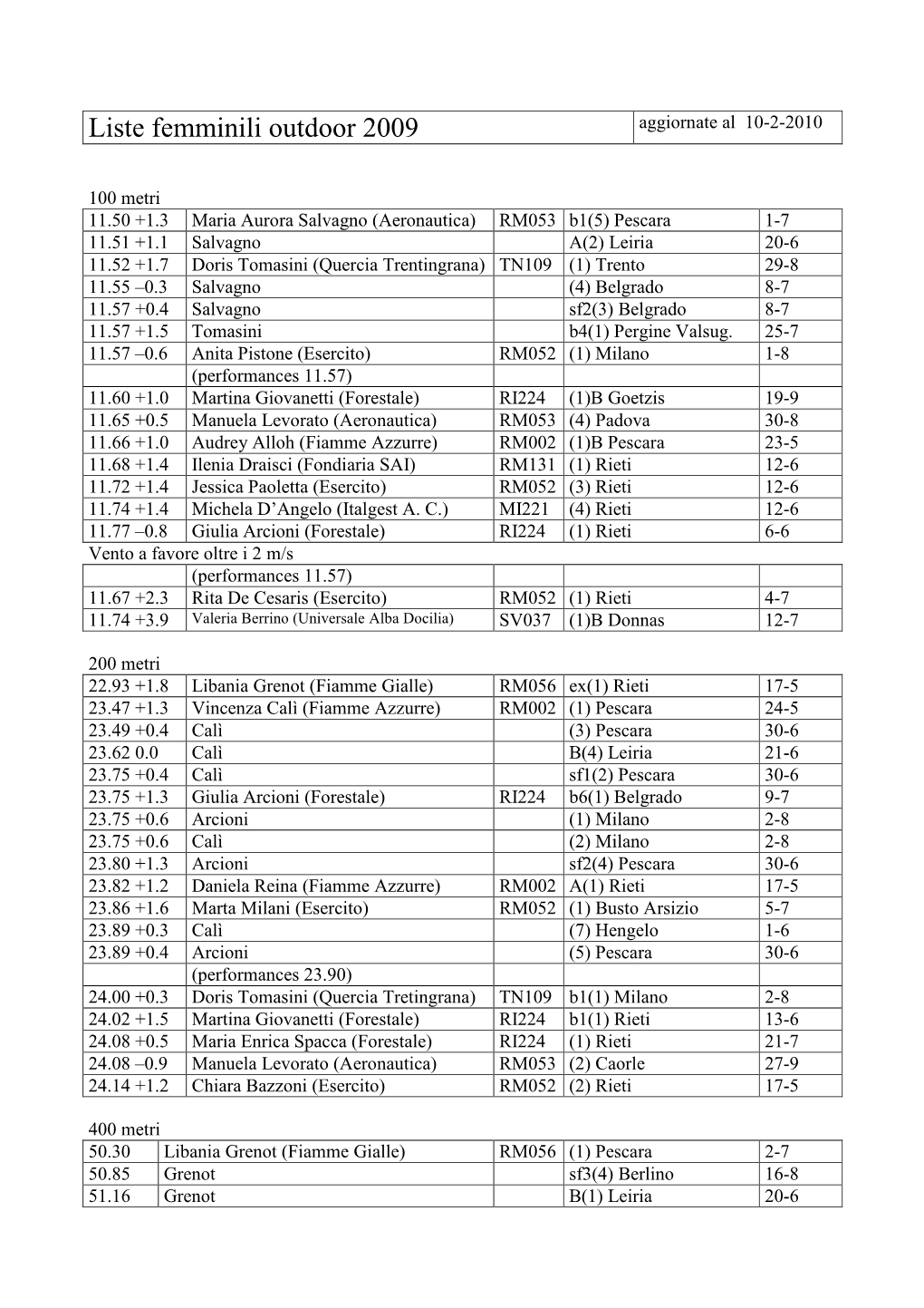 Liste Femminili Outdoor 2009 Aggiornate Al 10-2-2010