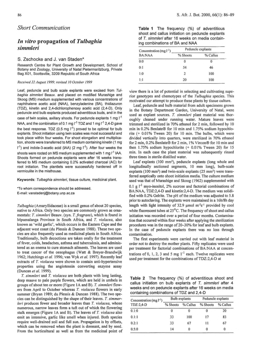 In Vitro Propagation of Tulbaghia Ing Combinations of BA and NAA Simmleri 1 Peduncle Explants Concentration (Mg I- ) BA:NAA %Shoots %Callus S