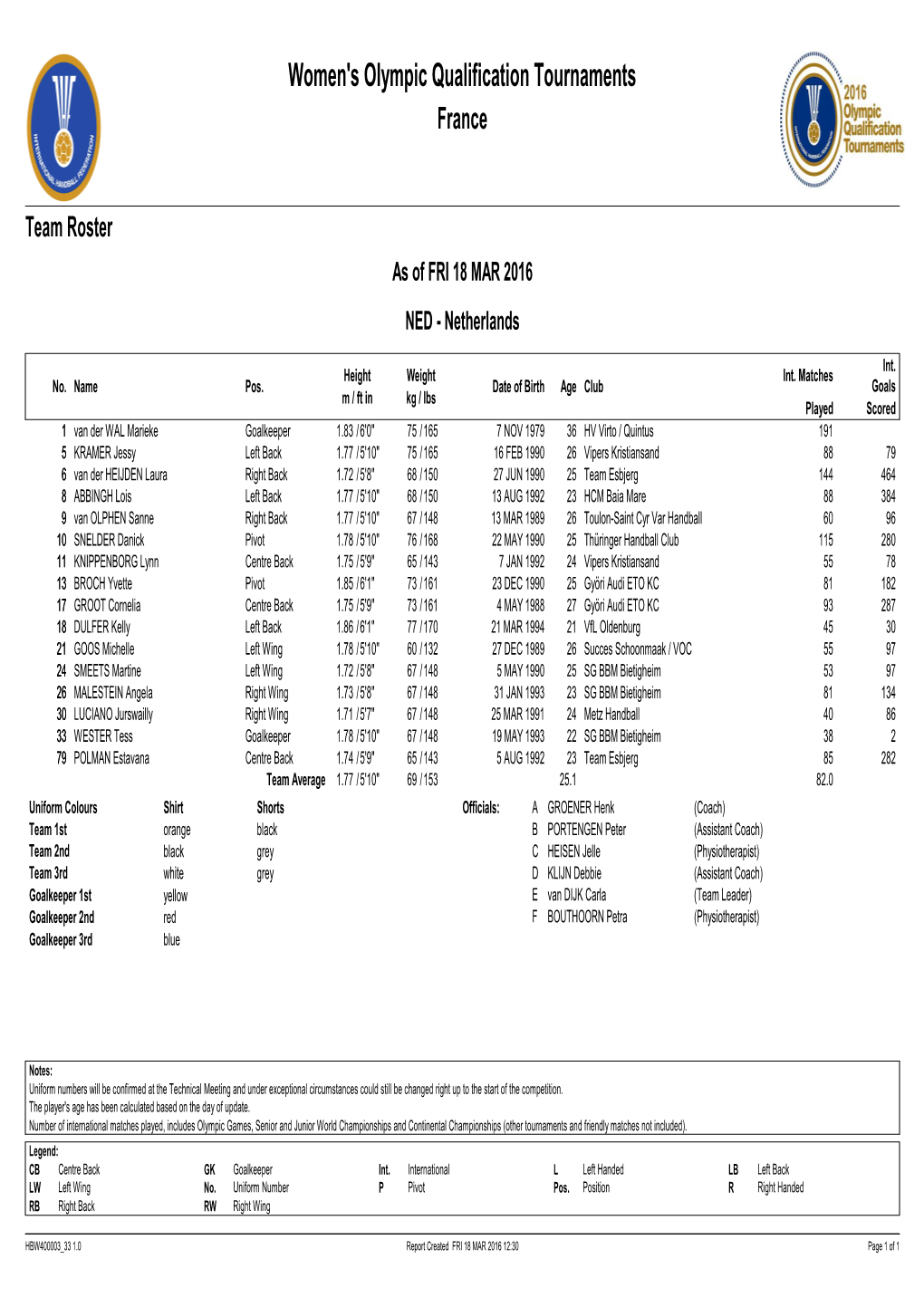 Women's Olympic Qualification Tournaments France