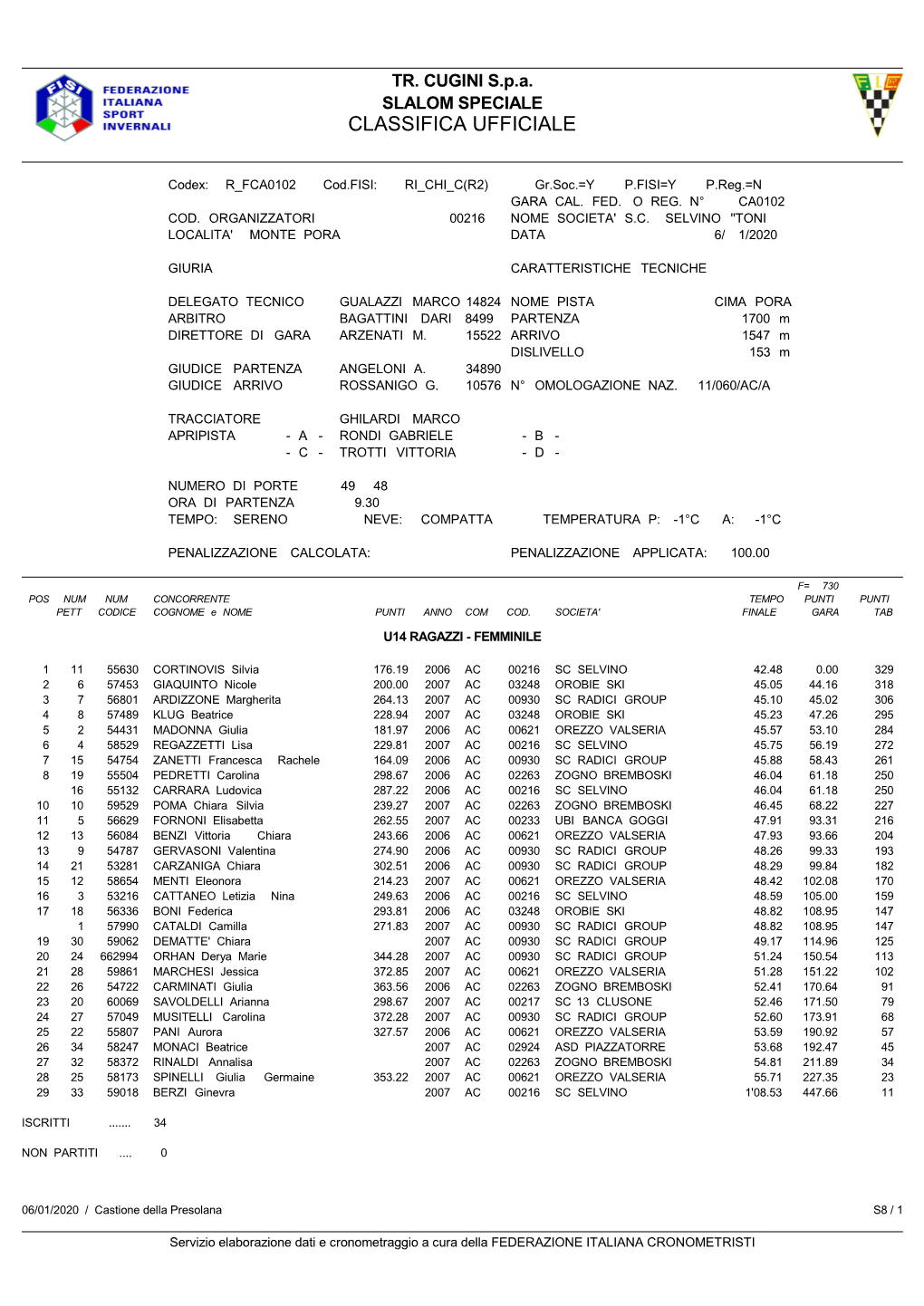 Classifica Ufficiale