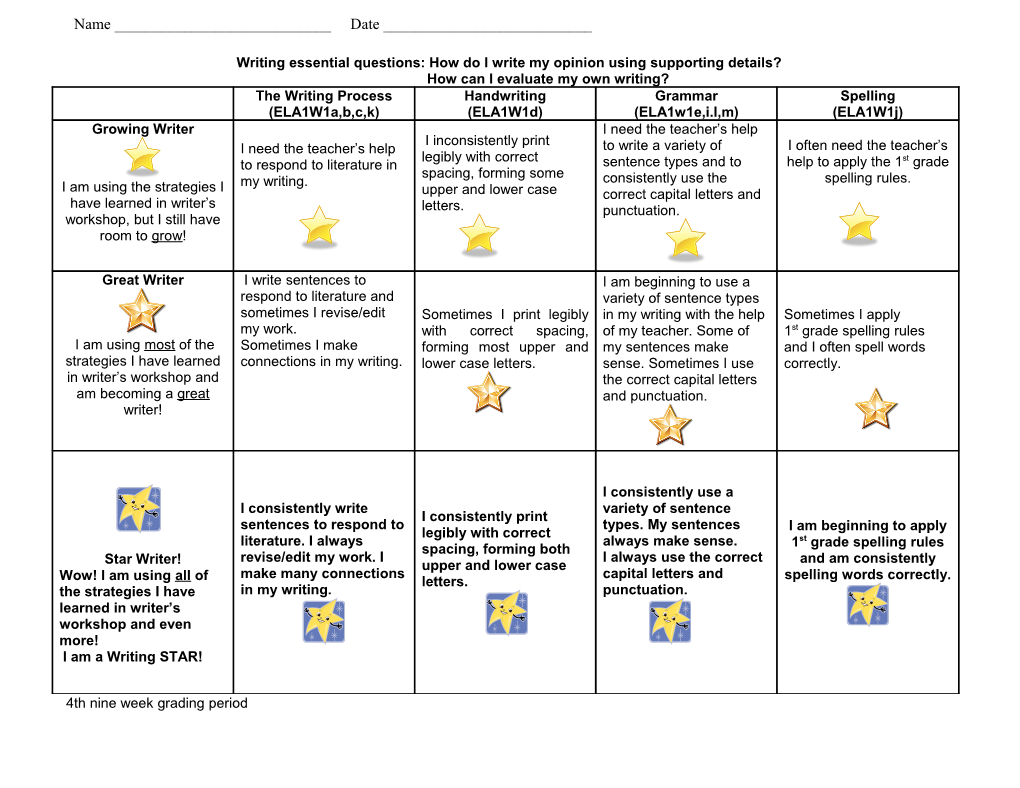 Writing Essential Questions: How Do I Write My Opinion Using Supporting Details?