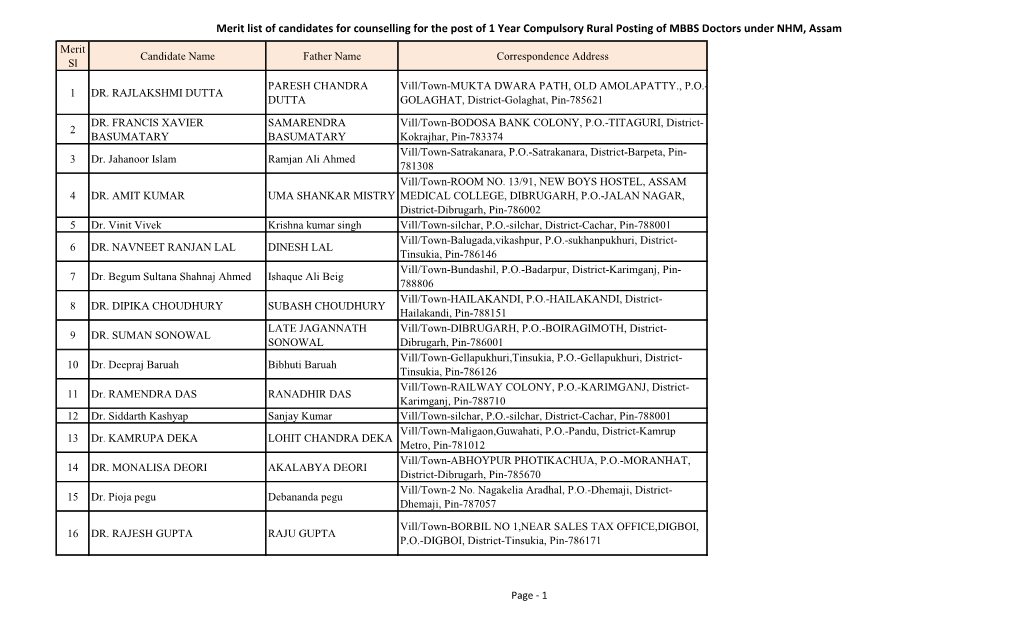 Merit List of Candidates for Counselling for the Post of 1 Year Compulsory Rural Posting of MBBS Doctors Under NHM, Assam