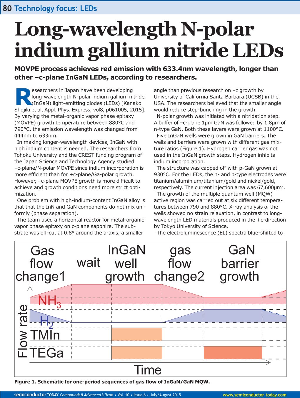 Long-Wavelength N-Polar Indium Gallium Nitride Leds