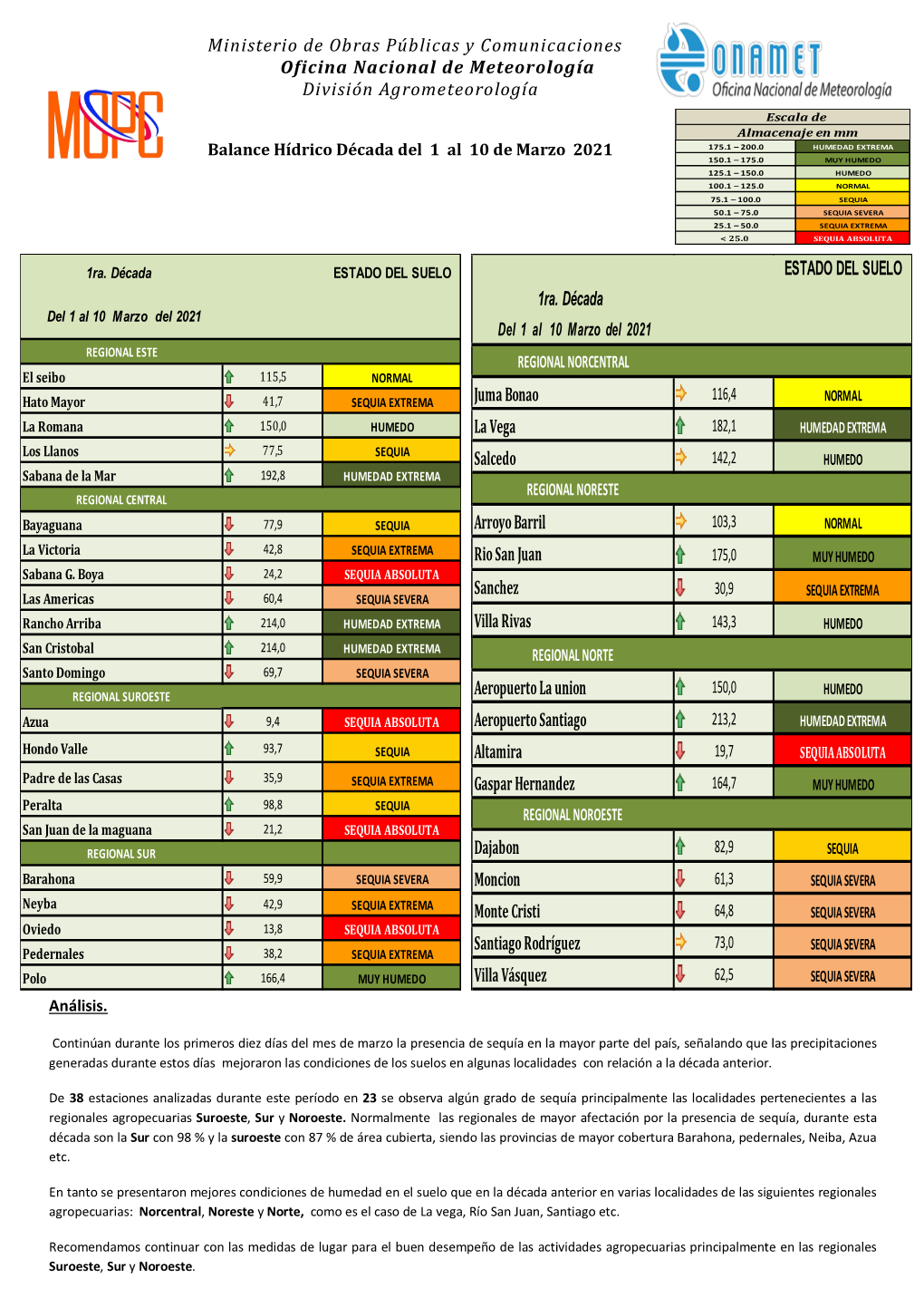 ESTADO DEL SUELO 1Ra. Década Juma Bonao La Vega Salcedo