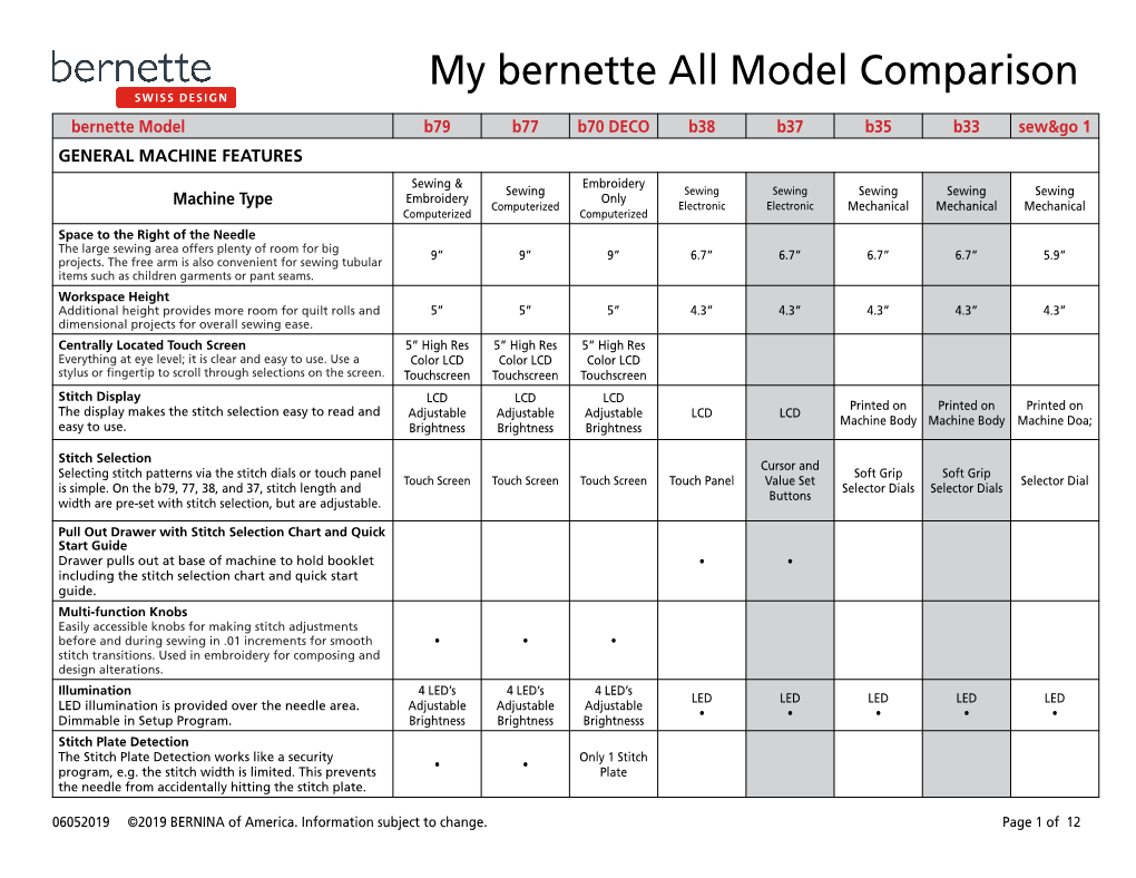 My Bernette All Model Comparison