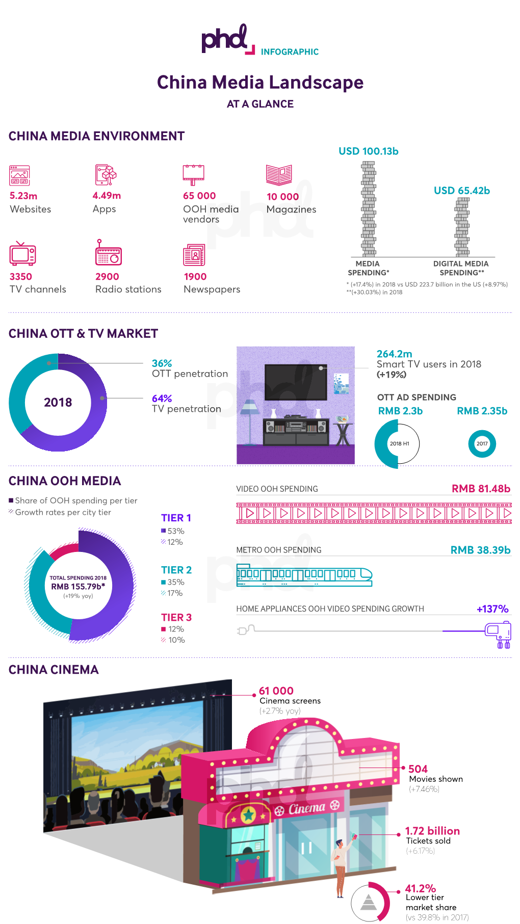 CML INFOGRAPHIC. Email