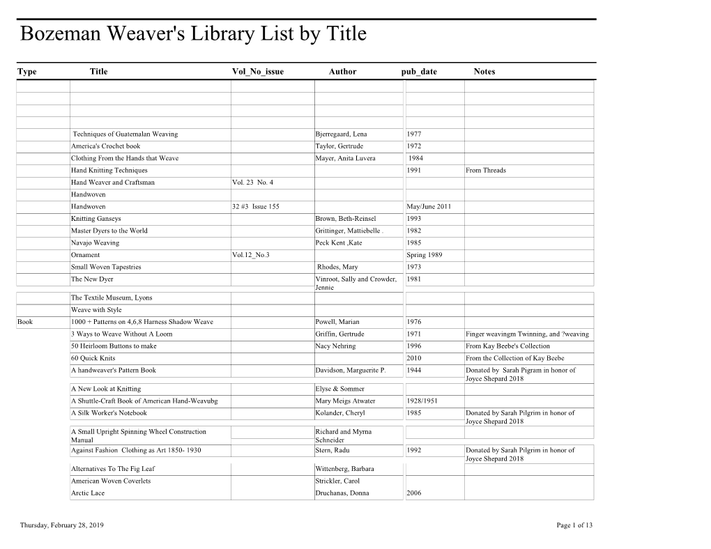 Bozeman Weaver's Library List by Title