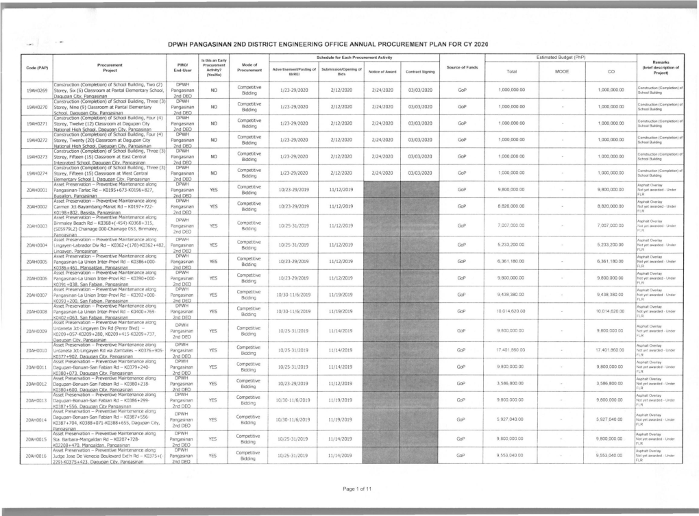 Pangasinan 2Nd DEO UAPP 2020.Pdf