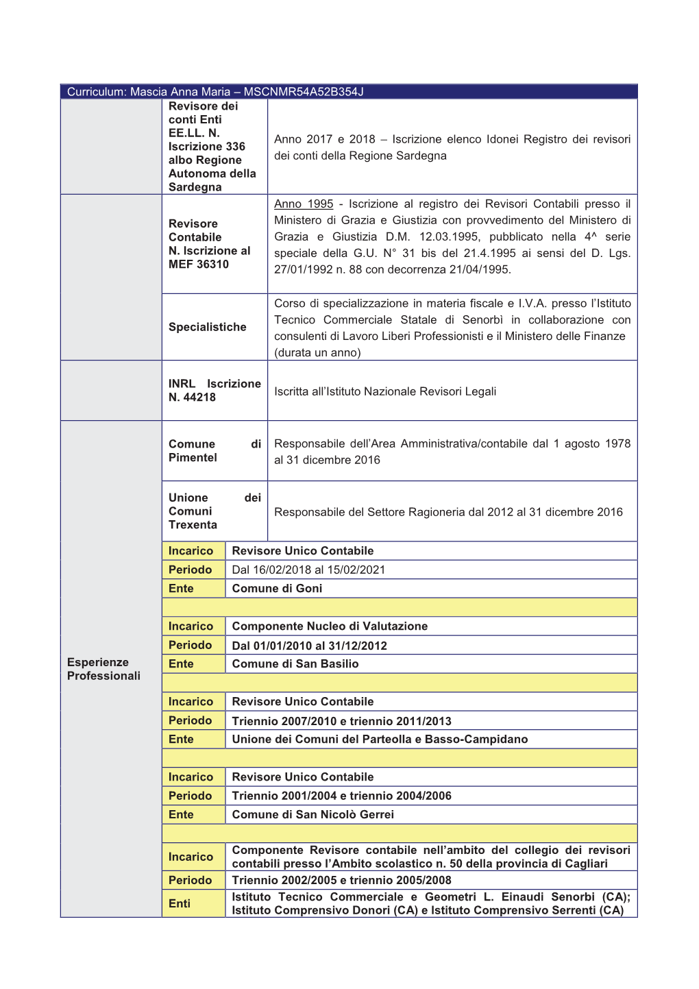 Curriculum Revisore Dei Conti Mascia.Aspx