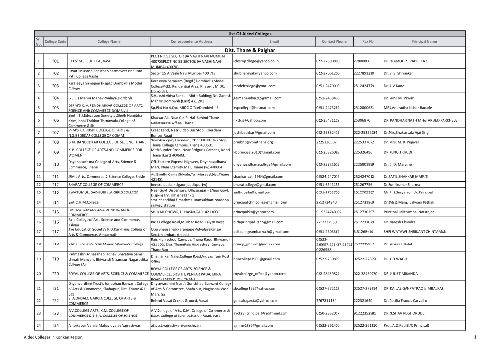 List of Aided Colleges Sr