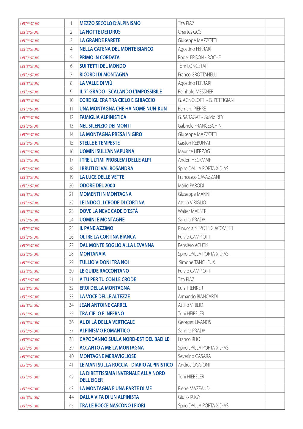 Elenco Letteratura Di Montagna