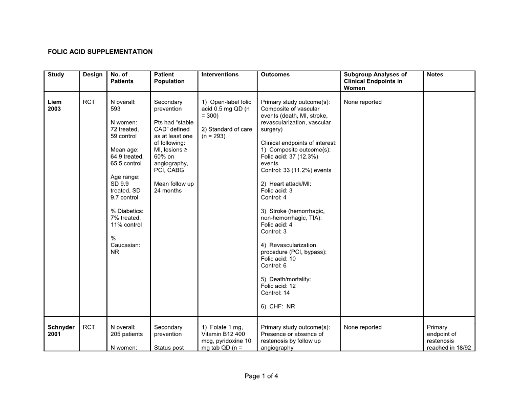 Folic Acid Supplementation