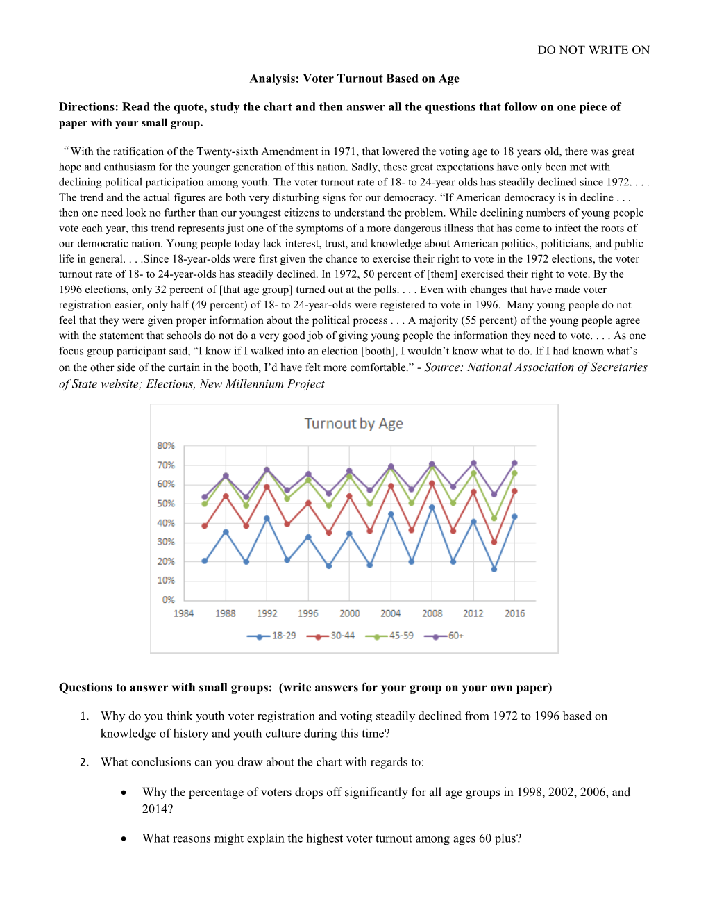 Analysis: Voter Turnout Based on Age