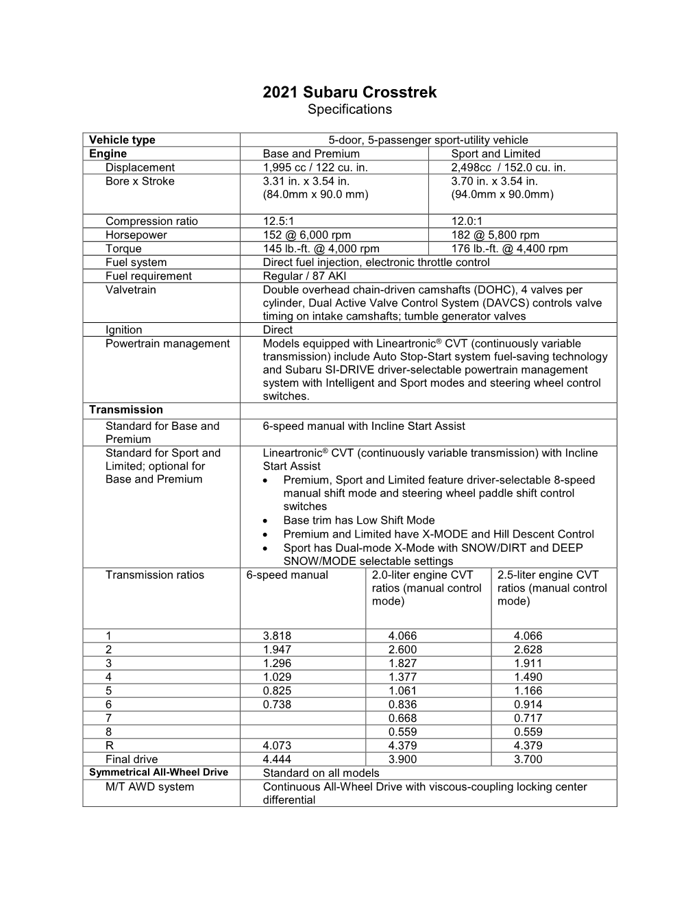 2021 Subaru Crosstrek Specifications