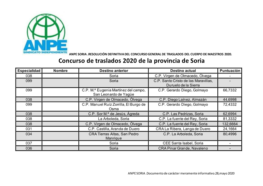Concurso De Traslados 2020 De La Provincia De Soria