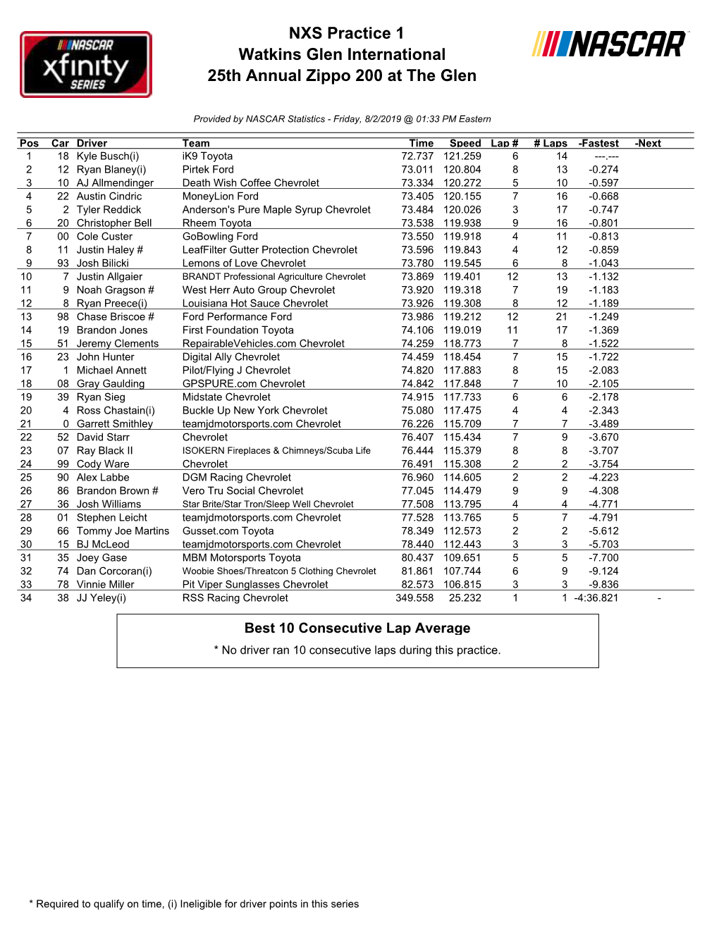 NXS Practice 1 Watkins Glen International 25Th Annual Zippo 200 at the Glen