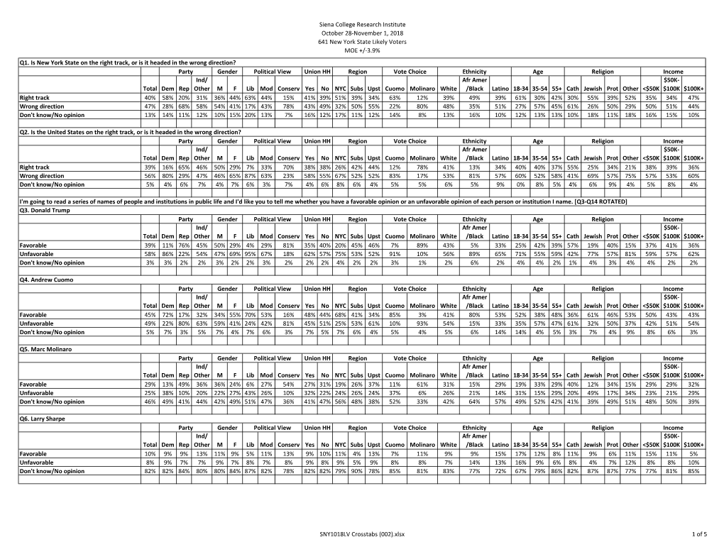 Siena College Research Institute October 28-November 1, 2018 641 New York State Likely Voters MOE +/-3.9% Q1