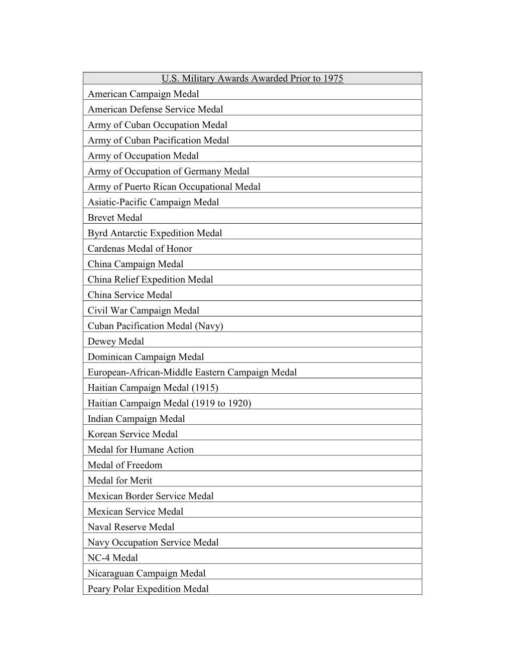 U.S. Military Awards Awarded Prior to 1975 American Campaign Medal