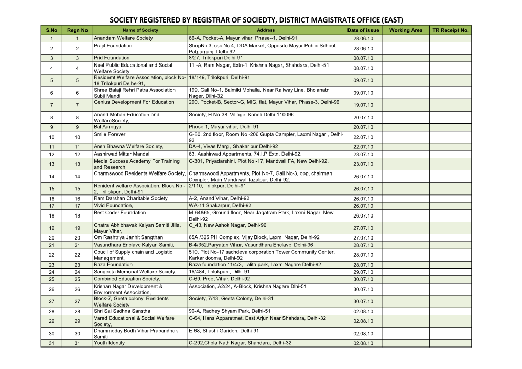 SOCIETY REGISTERED by REGISTRAR of SOCIEDTY, DISTRICT MAGISTRATE OFFICE (EAST) S.No Regn No Name of Society Address Date of Issue Working Area TR Receipt No