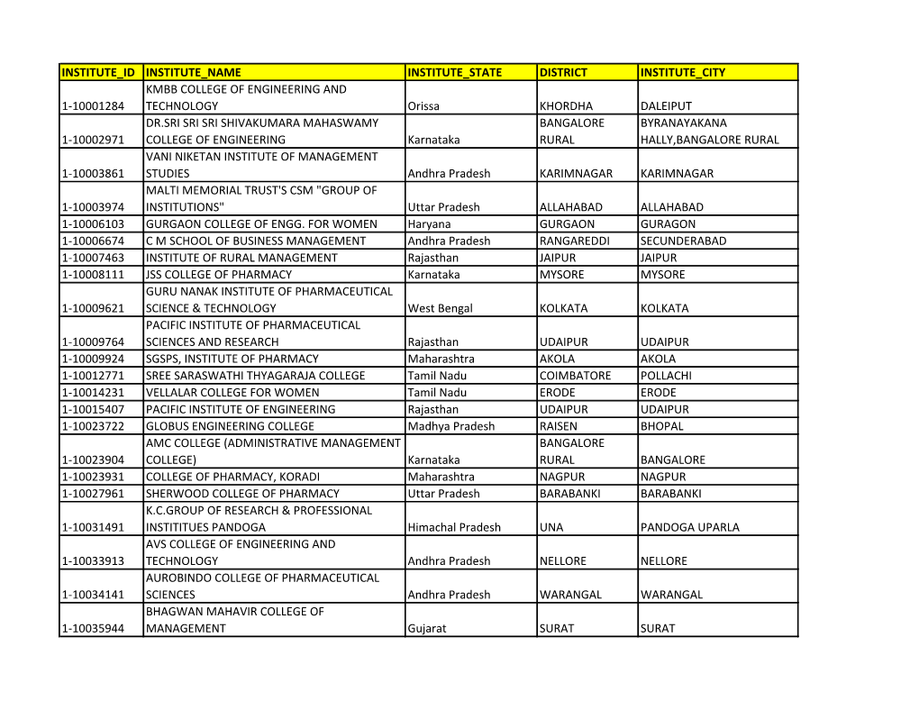 Institute List Backup.Pdf