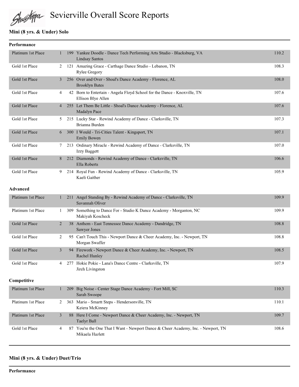 Sevierville Overall Score Reports