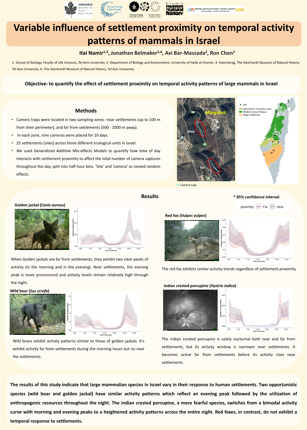 Variable Influence of Settlement Proximity on Temporal Activity Patterns of Mammals in Israel Itai Namir1,3, Jonathan Belmaker1,4, Avi Bar-Massada2, Ron Chen3