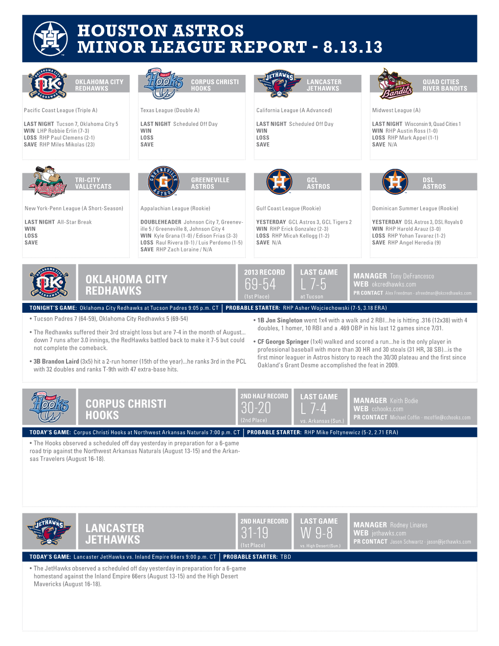 Houston Astros Minor League Report - 8.13.13