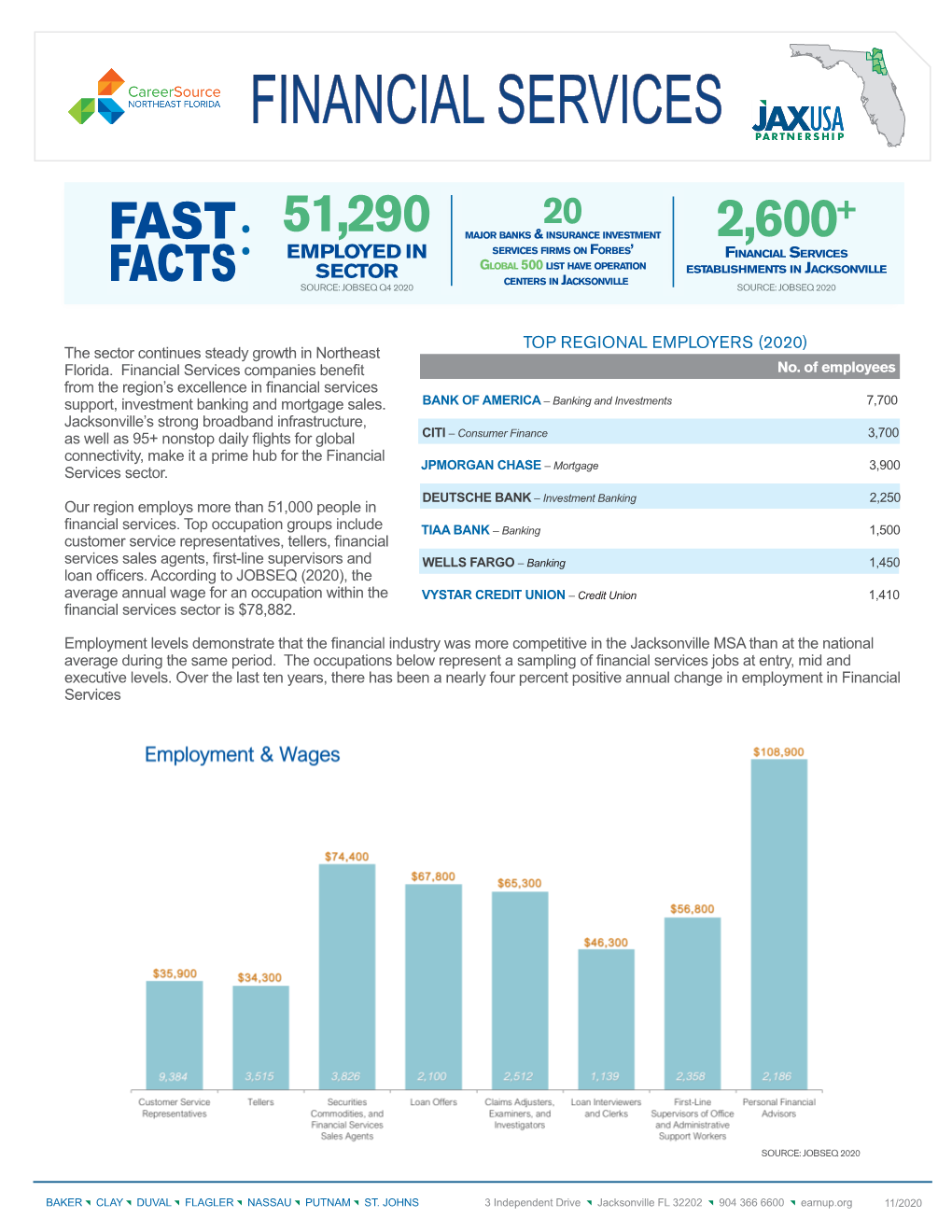 Financial Services Report