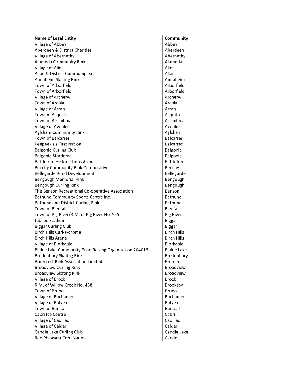 Name of Legal Entity Community Village of Abbey Aberdeen