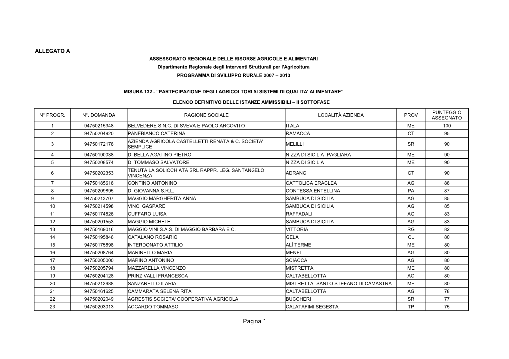 Pagina 1 24 94750210034 ADAMO FRANCESCA ALCAMO TP 75 25 94750176094 ARMATO FRANCESCO SAMBUCA DI SICILIA AG 75 26 94750169495 AZ.AGR