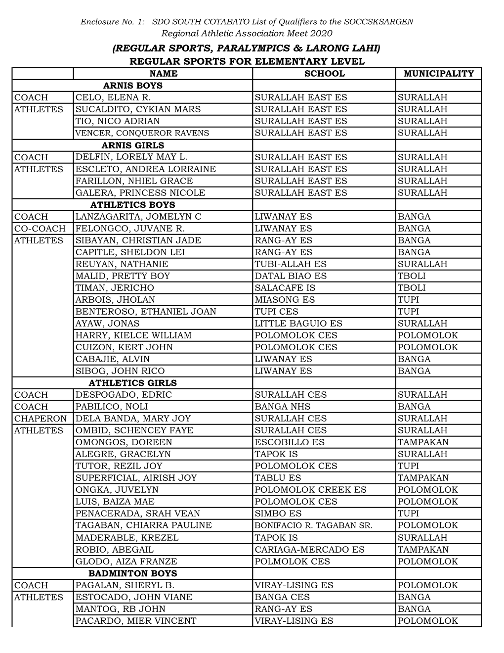 Regular Sports for Elementary Level (Regular