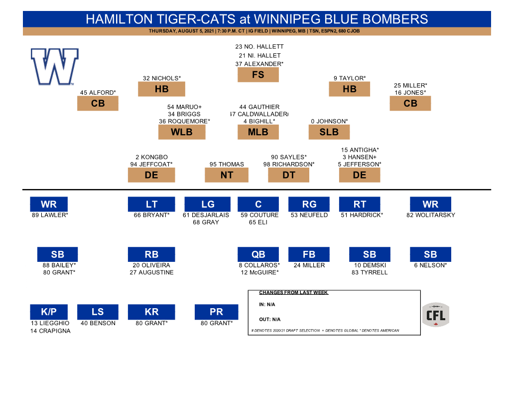 Winnipeg Blue Bombers Rosters August 5 Vs Hamilton