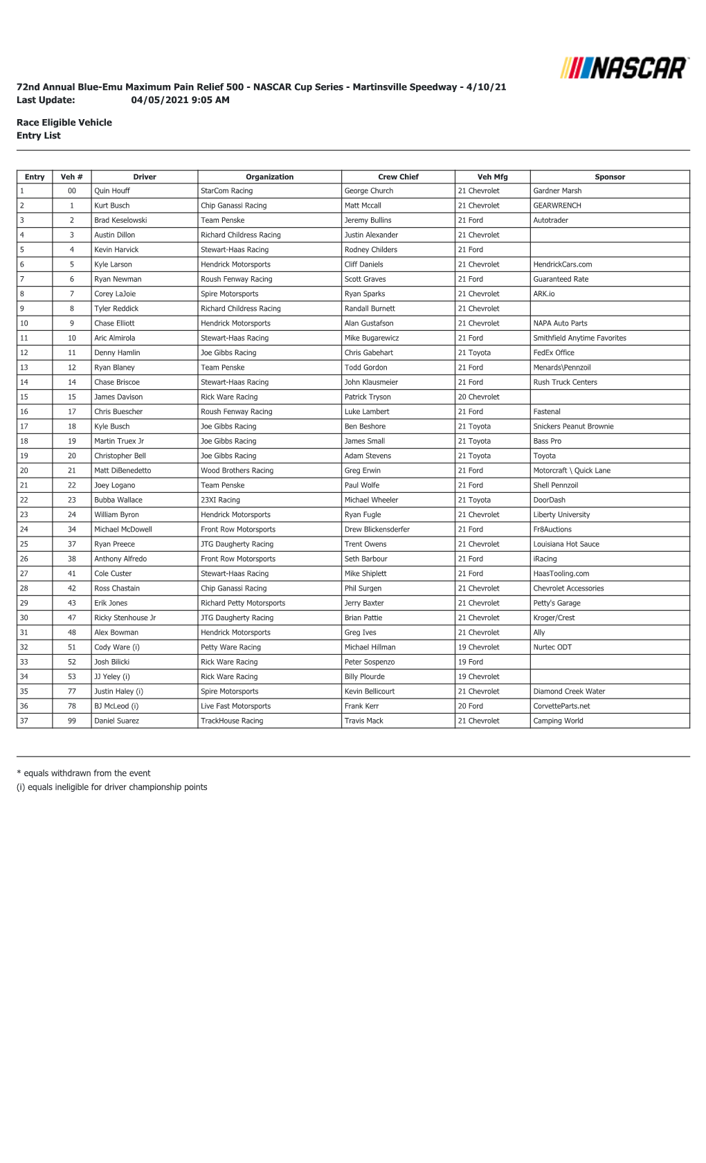 Martinsville Speedway - 4/10/21 Last Update: 04/05/2021 9:05 AM