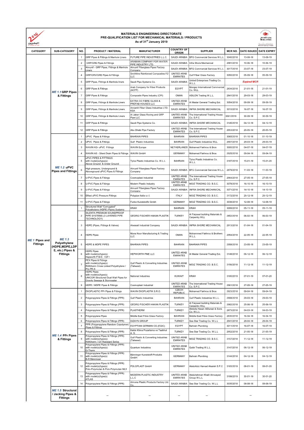 Pre-Qualification List for Mechanical Materials As of 31 January 2019.Pdf