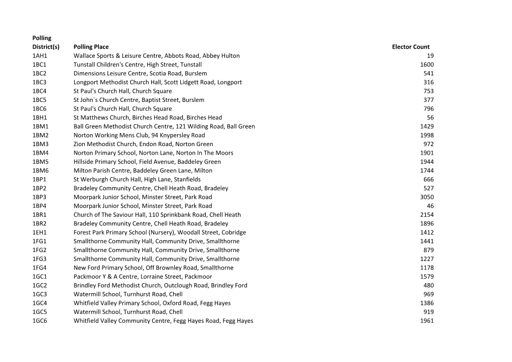 Polling Place Elector Count 1AH1 Wallace Sports & Leisure Centre