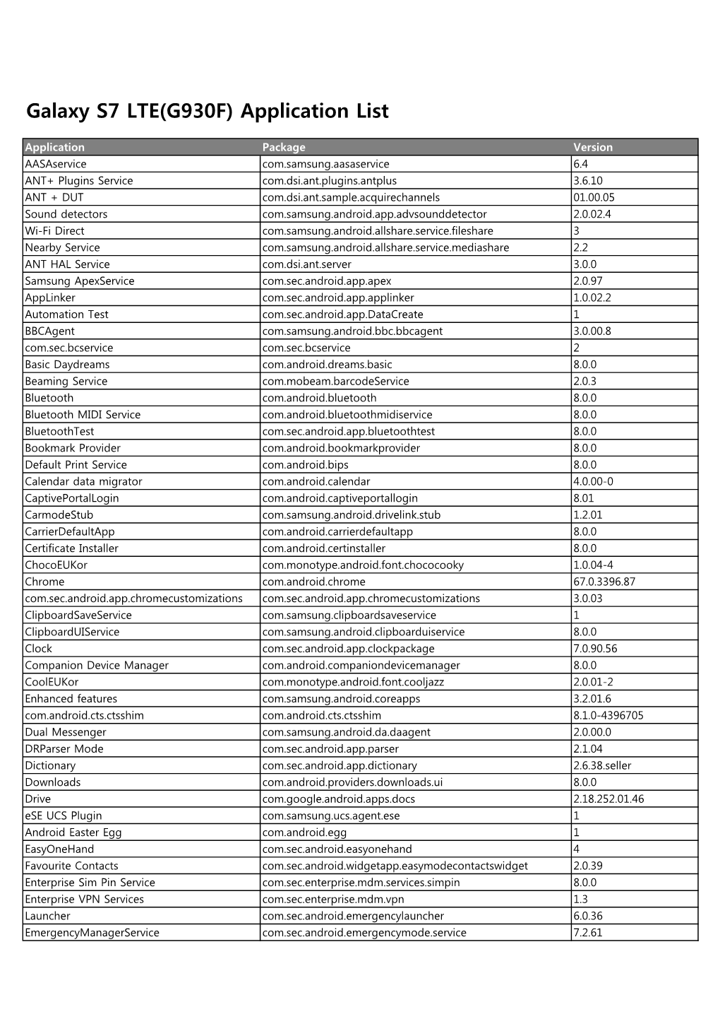 Galaxy S7 LTE(G930F) Application List