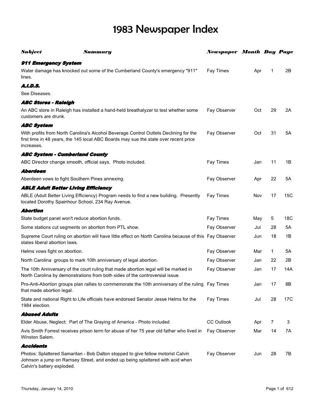 1983 Newspaper Index
