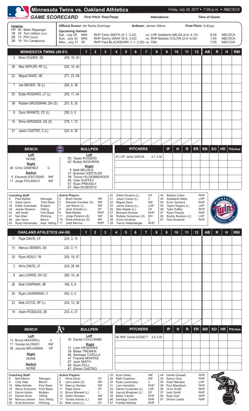 Minnesota Twins Vs. Oakland Athletics Friday, July 28, 2017 W 7:05 P.M