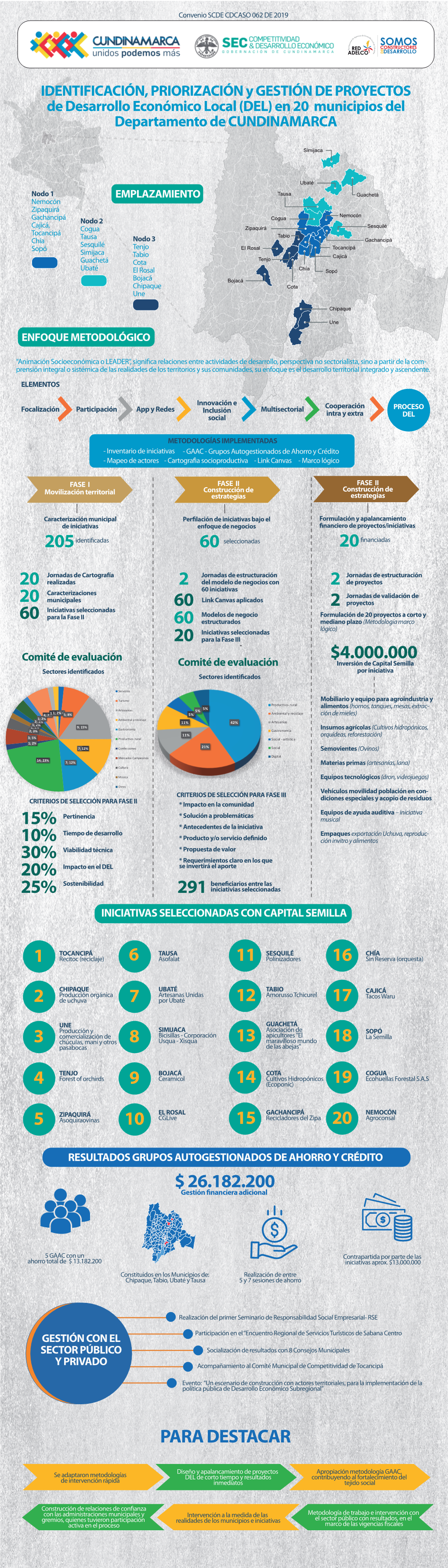 Infografia Resultados Cundinamarca