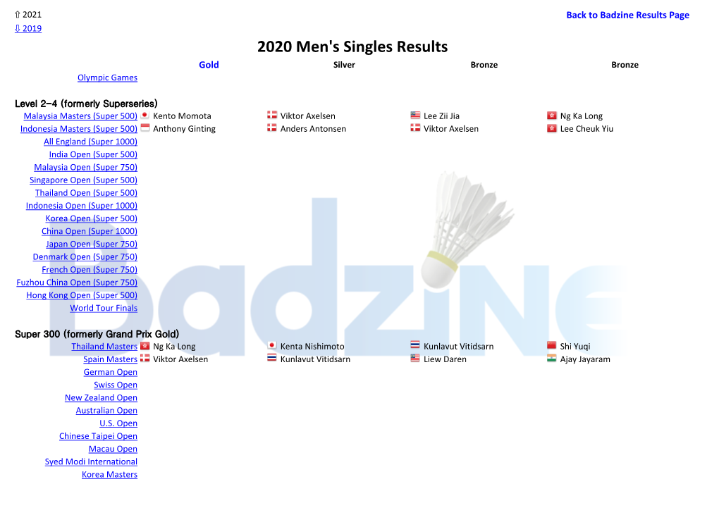 2020 Men's Singles Results Gold Silver Bronze Bronze Olympic Games