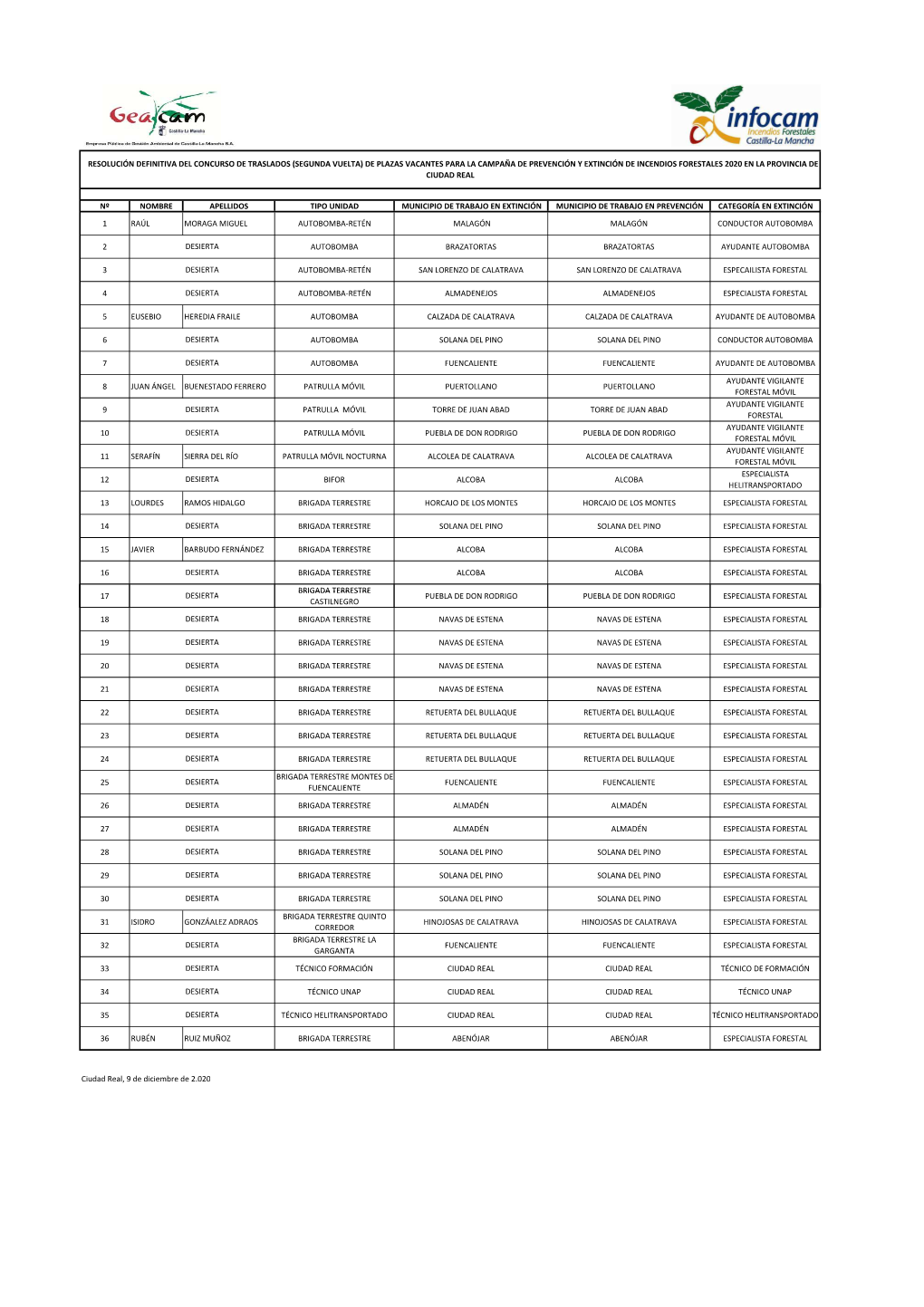 Adjudicación Definitiva 2ª Vuelta Ciudad Real