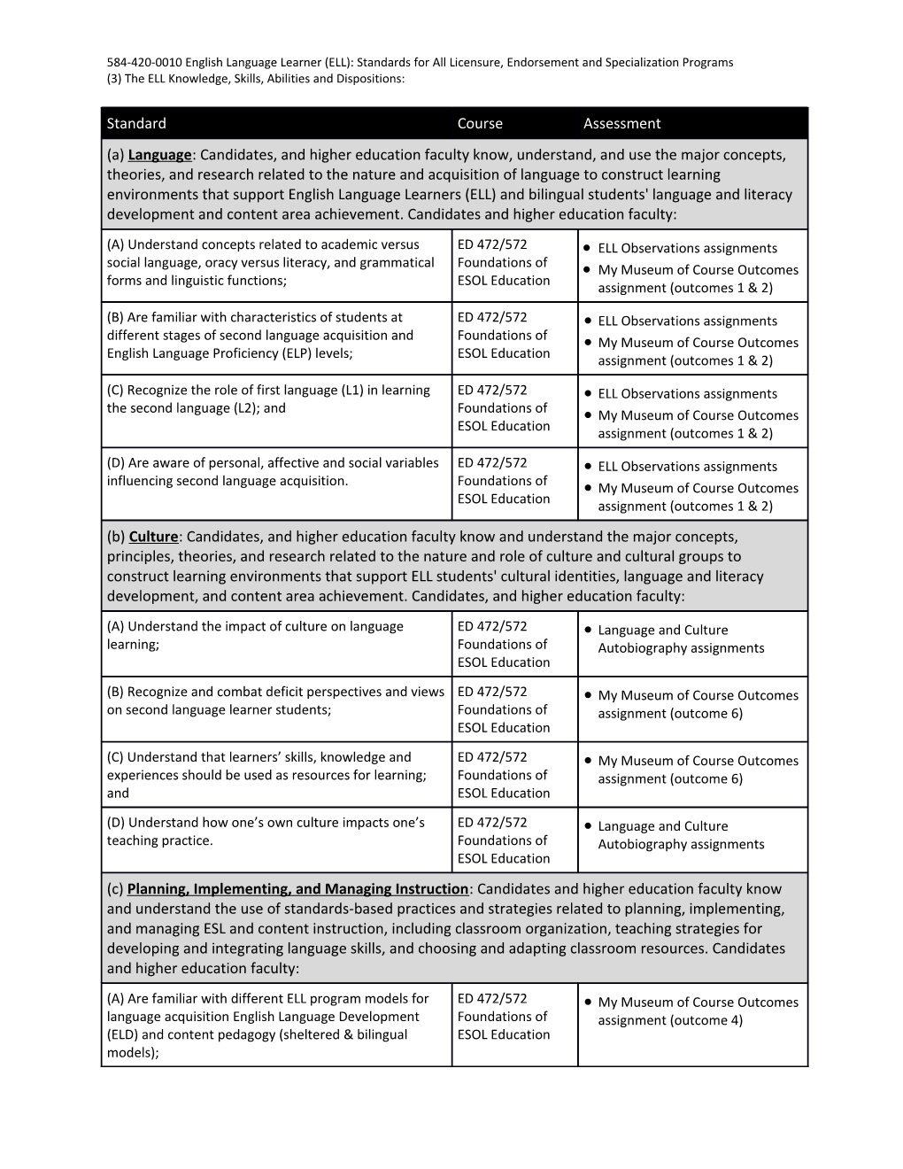 (3) the ELL Knowledge, Skills, Abilities and Dispositions