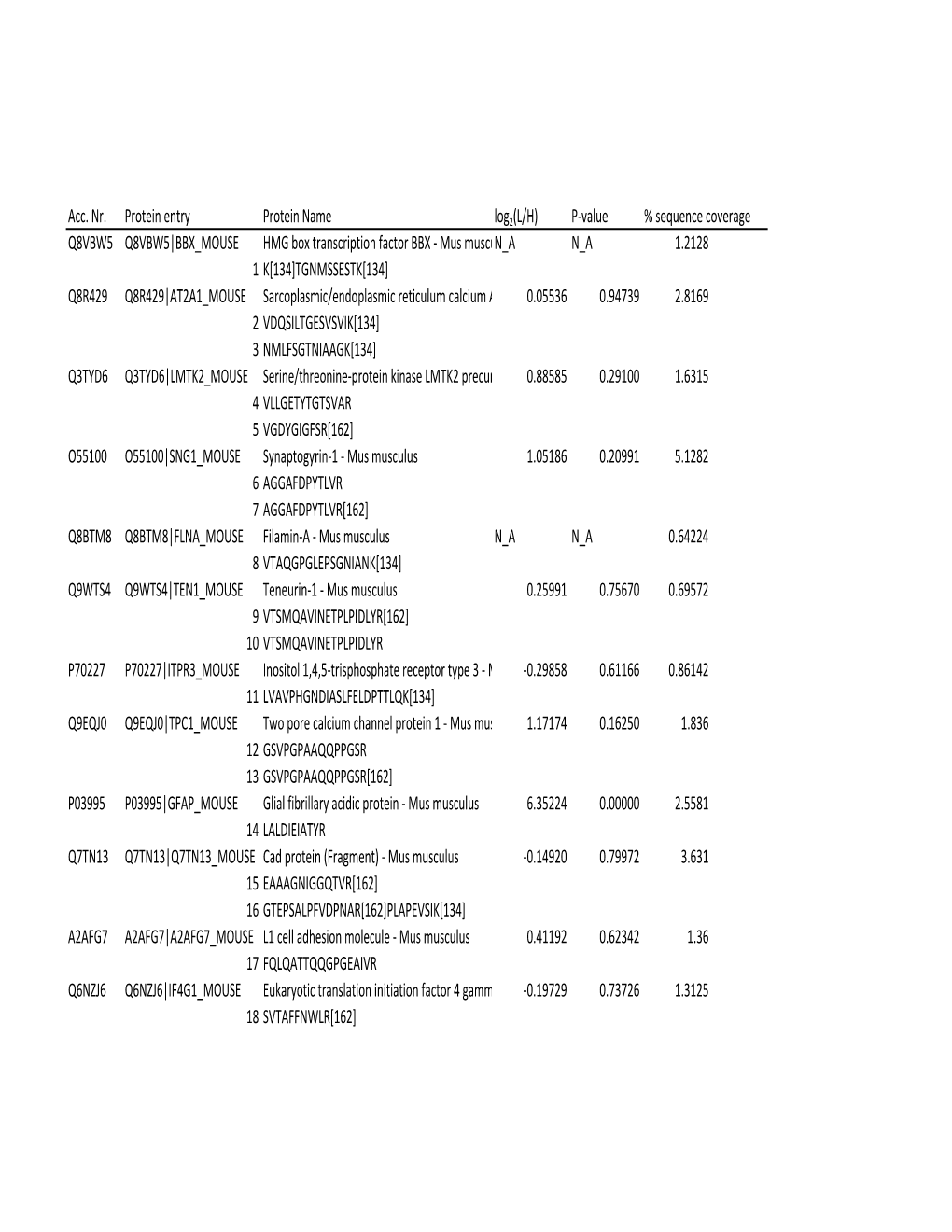 BBX MOUSE HMG Box Transcription Factor B