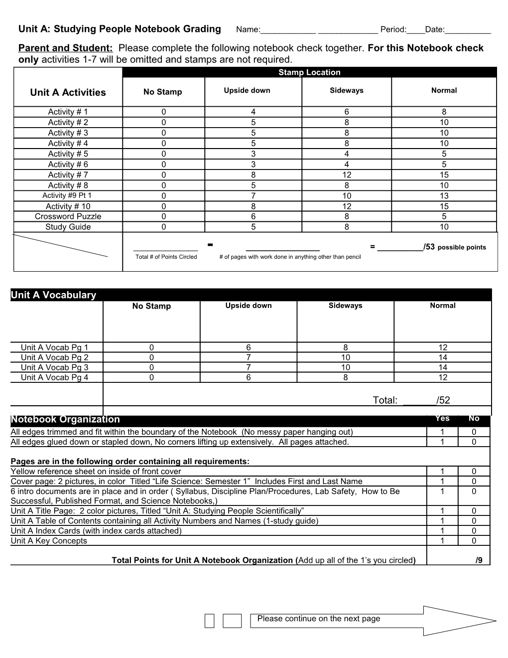 Unit A: Studying People Scientifically Activities #1-10 Notebook Grading