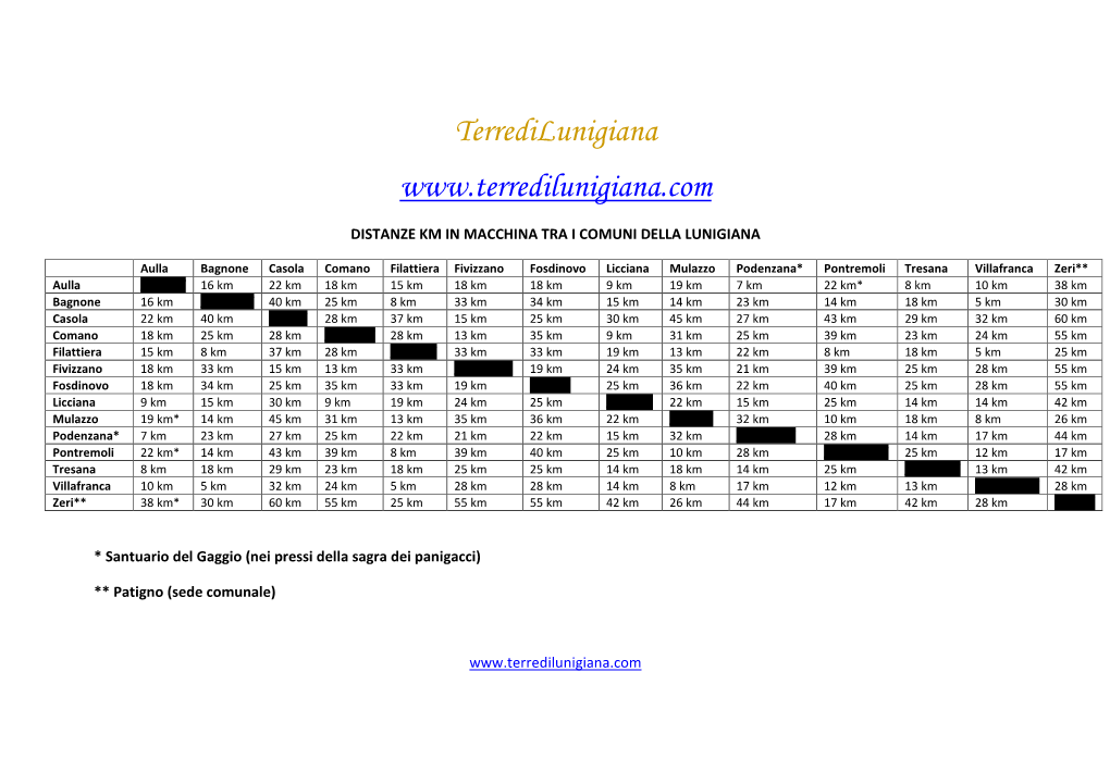 Distanze E Tempi Di Percorrenza in Lunigiana